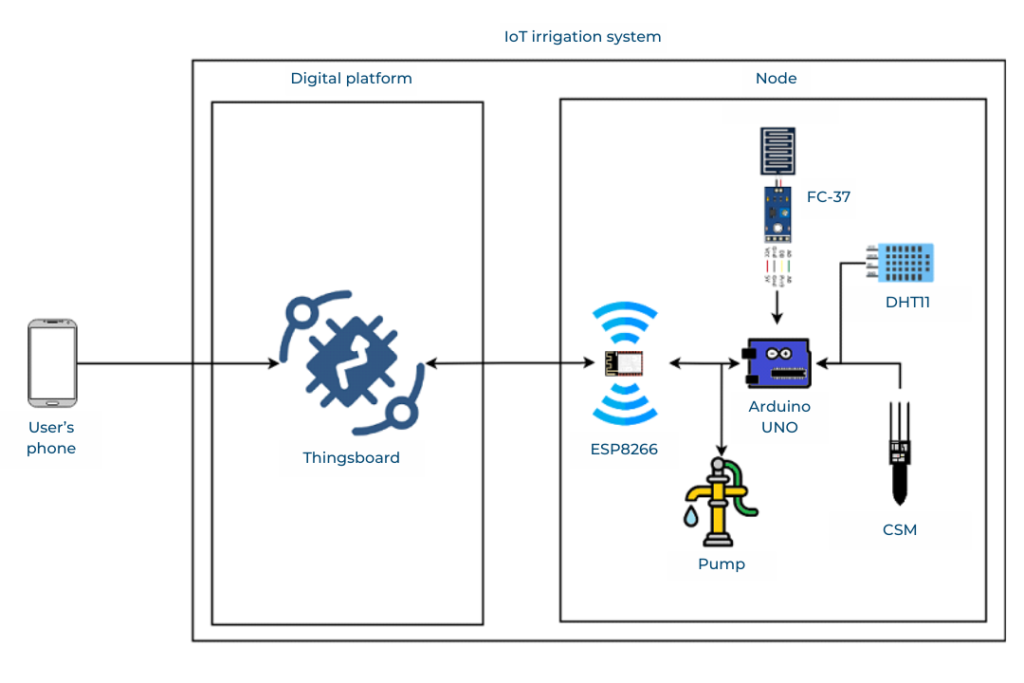 System diagram